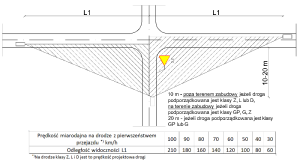 GAZnaki-PoleWidocznościPrzyZbliżaniuSięDoSkrzyżowania