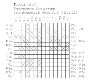 Macierz kolizji z GA Sygnalizacji